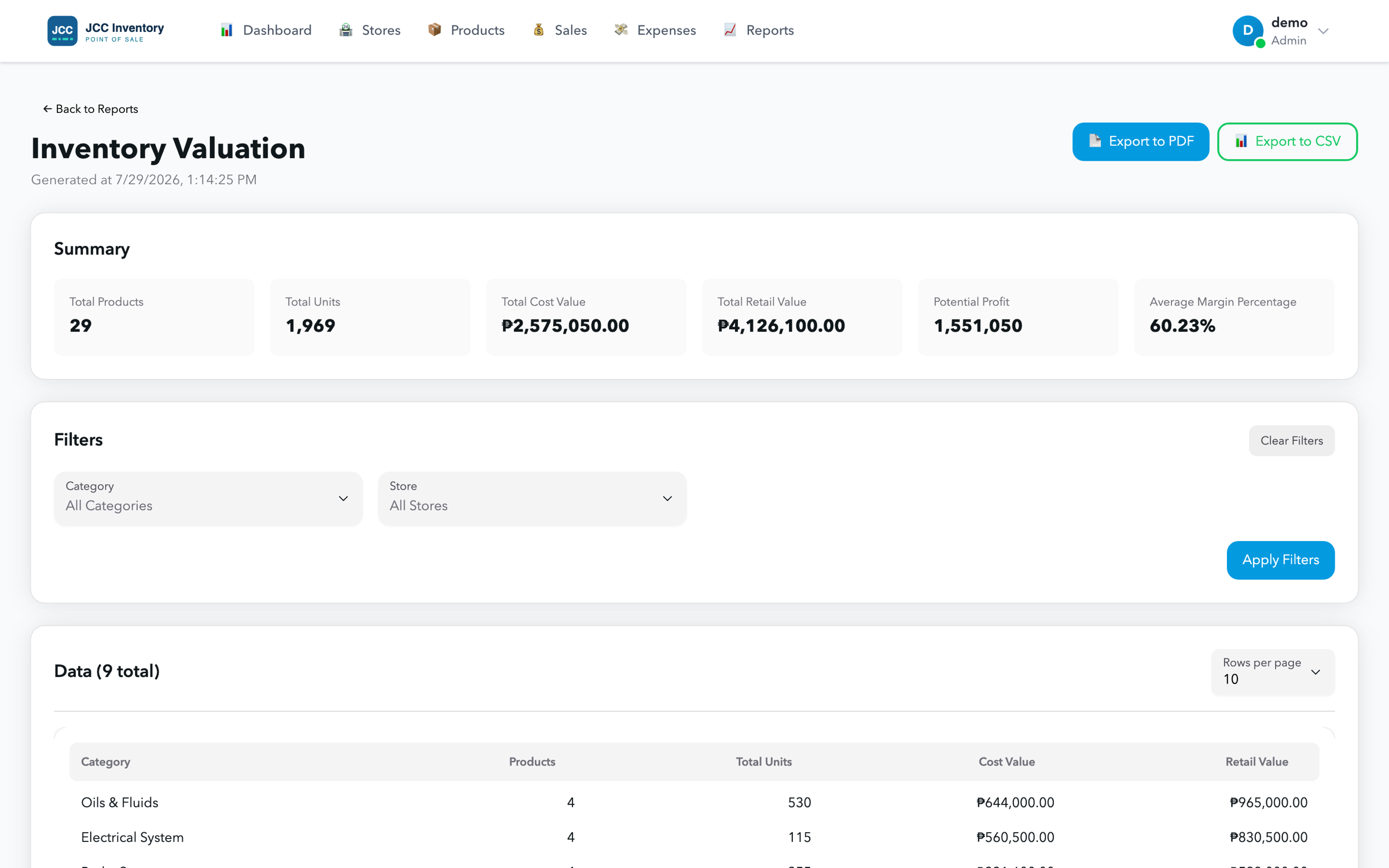 The inventory valuation report showing total products, total units, cost value, retail value, potential profit and a 60.23% average margin, with category, store filters and PDF and CSV export buttons.